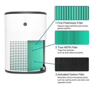 Ouneda Pet Air Purifier HEPA Filter: Removes Pet Dander, Dust, Particles and Smoke